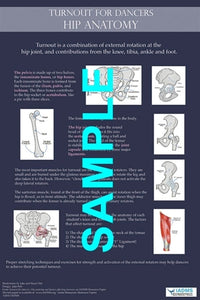 Turnout for Dancers Poster: Hip Anatomy